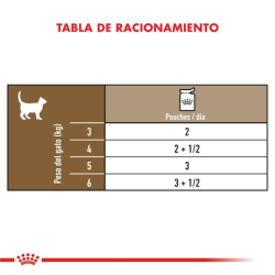Royal Canin Pouch Ageing 12+ 85gr