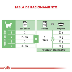 Royal Canin Pouch Digest Sensitive 85Gr