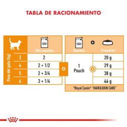 Royal Canin Pouch Hair & Skin 85G